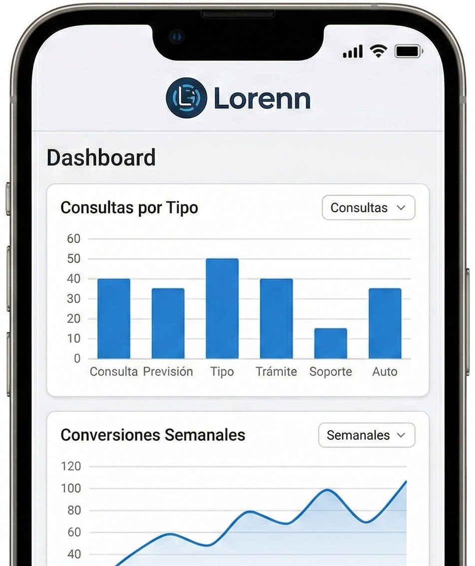 Seguimiento y resultados desde el celular